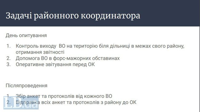 Опитування під час місцевих виборів будуть проводити волонтери в накидках із написом 5 запитань від президента, - ЗМІ 08