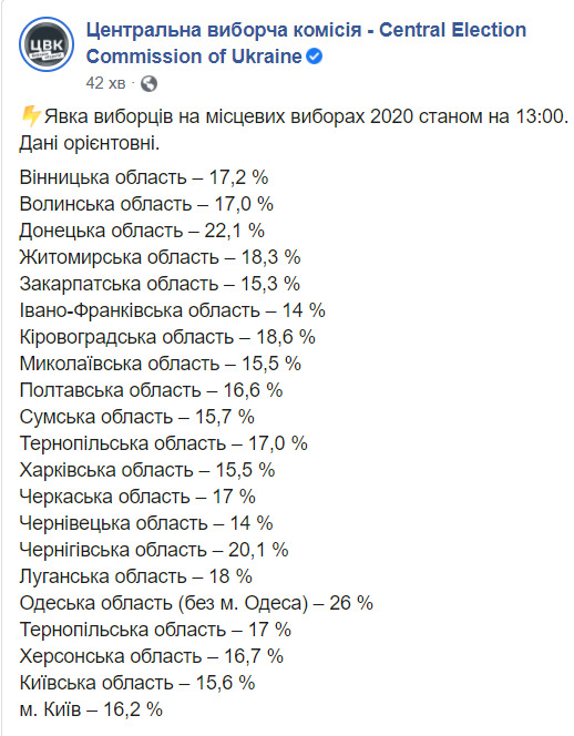 ЦВК: Найбільша явка станом на 13:00 в Одеській області - 26%, найменша в Чернівецькій та Івано-Франківській областях - 14% 01