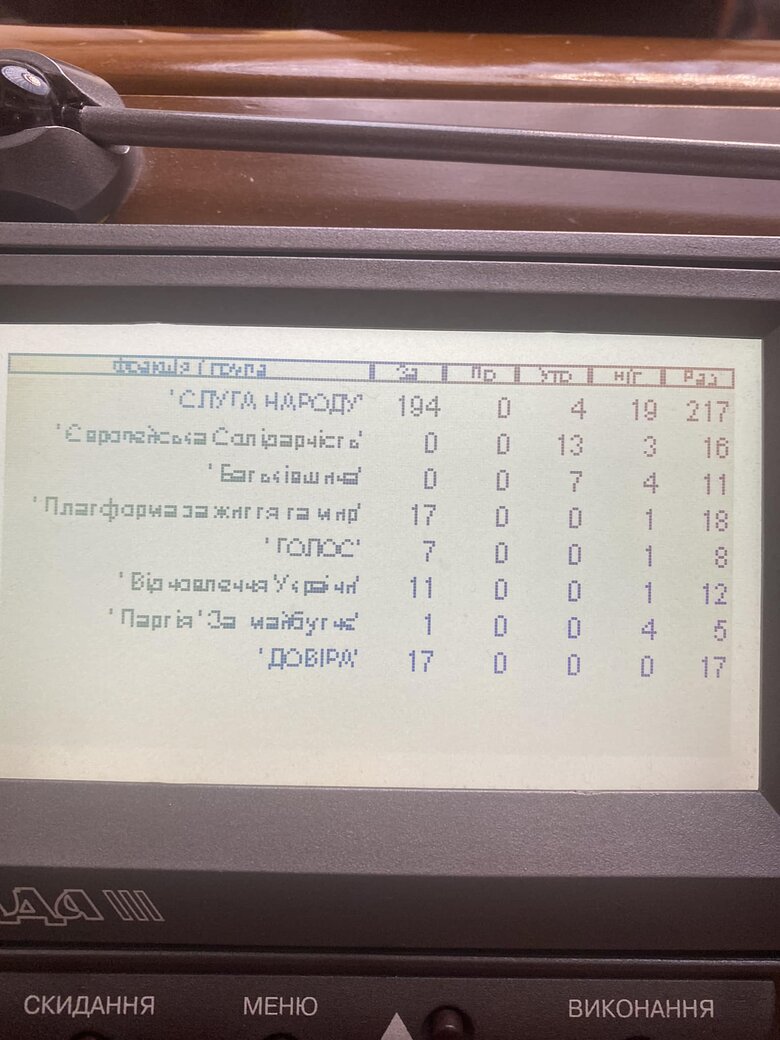 Слуги народа голосовали за бюджет вместе с ОПЗЖ, - нардепка ЕС Ионова 01