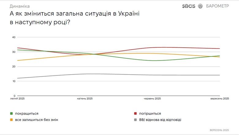 Ситуація в країні