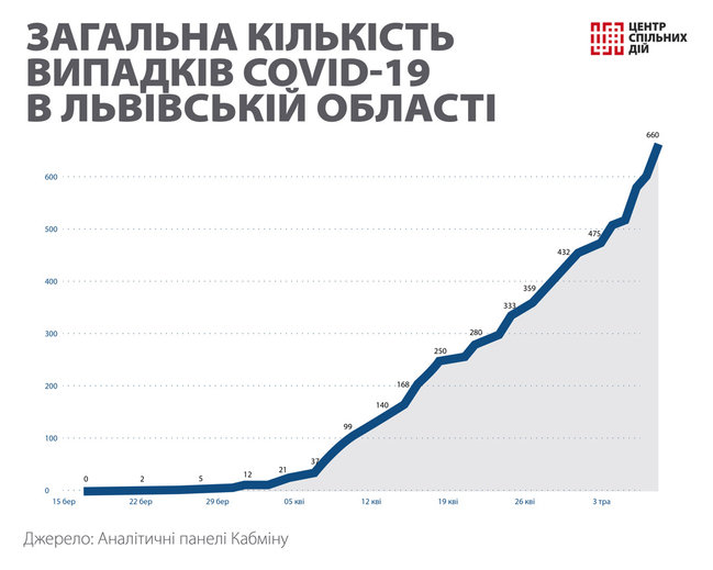 Цензор.НЕТ Изображение