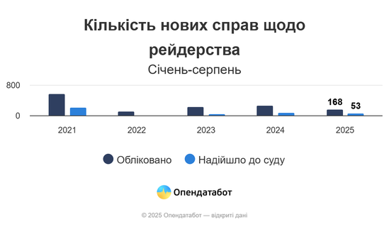 опендатабот