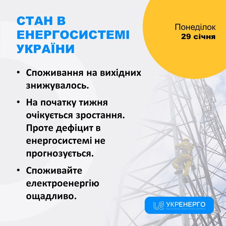 Стан енергосистеми на 29 січня