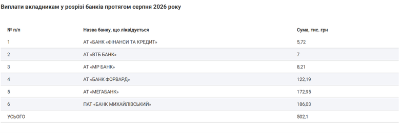 таблиця