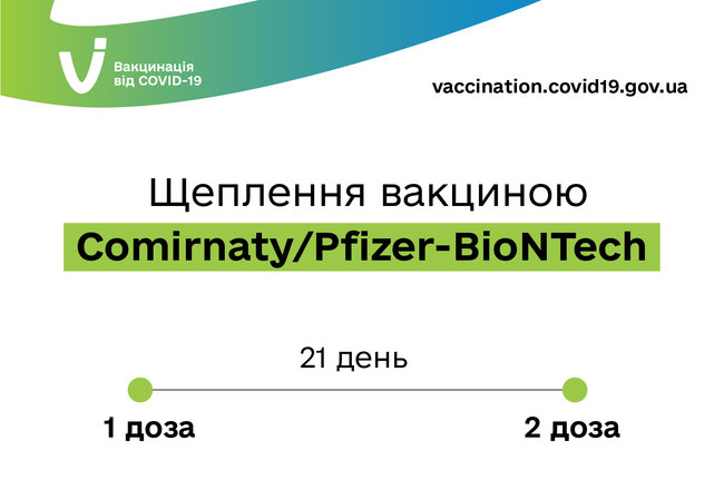 Вторую дозу от COVID-19 получат все. При вакцинации AstraZeneca она нужна через 12 недель, - Минздрав 02 Вторую дозу от COVID-19 получат все. При вакцинации AstraZeneca она нужна через 12 недель, - Минздрав 02