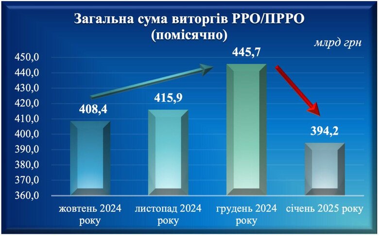 інфографіка