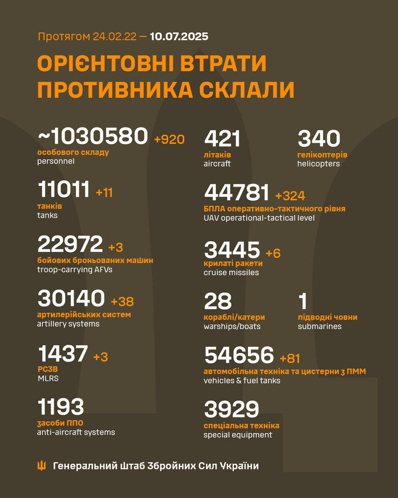 Інфографіка