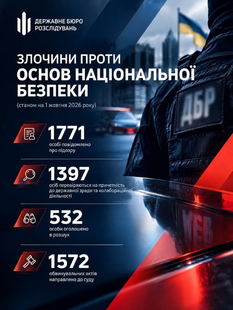Расследуем 3110 преступлений против национальной безопасности