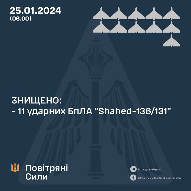 Результут роботи ППО