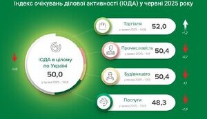 іода червень 2025