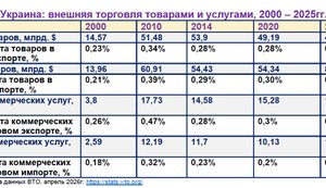 Открытость экономики как обязательный минимум для успеха Украины. Пора вылазить из бюрократической берлоги постсоветского Олигархата.