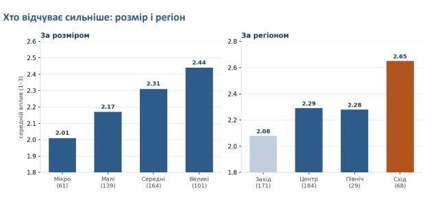 графік