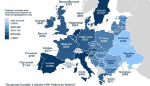 Роздрібна ціна природного газу для населення в Україні залишається однією з найнижчих в Європі, - Мінекономрозвитку. Інфографіка