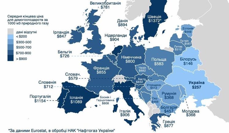 Роздрібна ціна природного газу для населення в Україні залишається однією з найнижчих в Європі, - Мінекономрозвитку. Інфографіка
