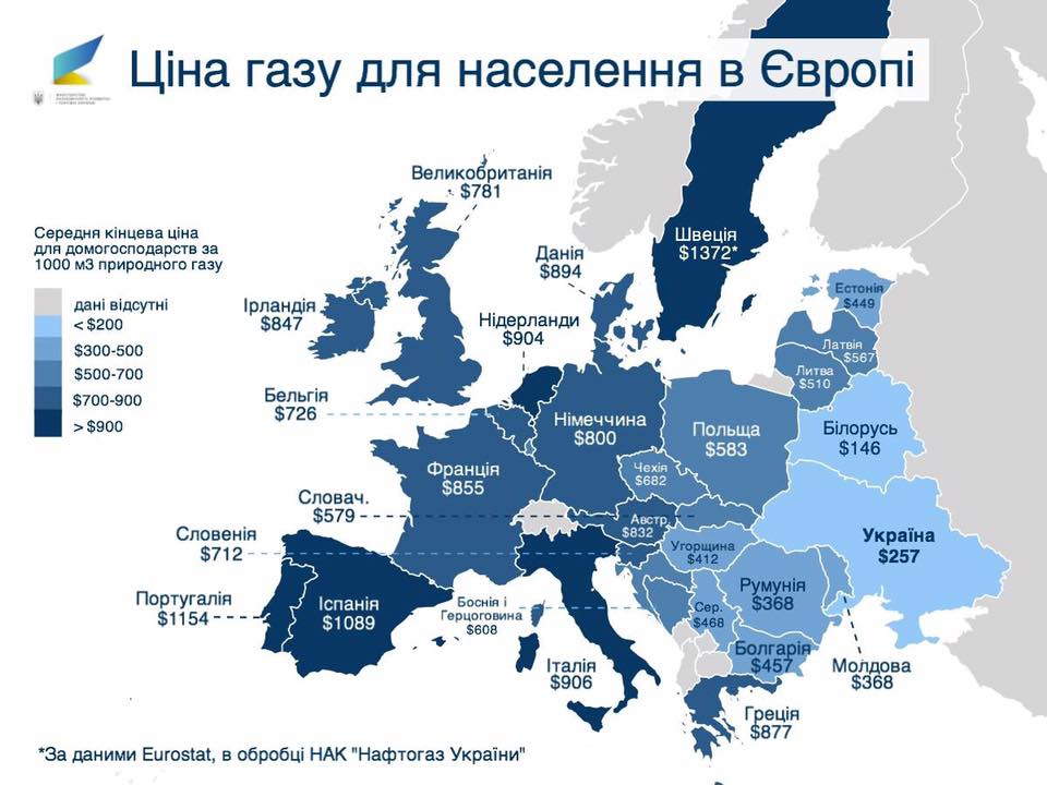 В какой стране самый дешевый газ: ответ эксперта