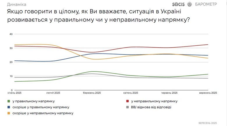 Ситуація в країні