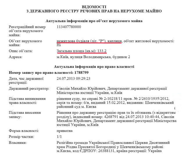 Біля руїн Десятинної: передумови і можливий розвиток справи архітекторів 03