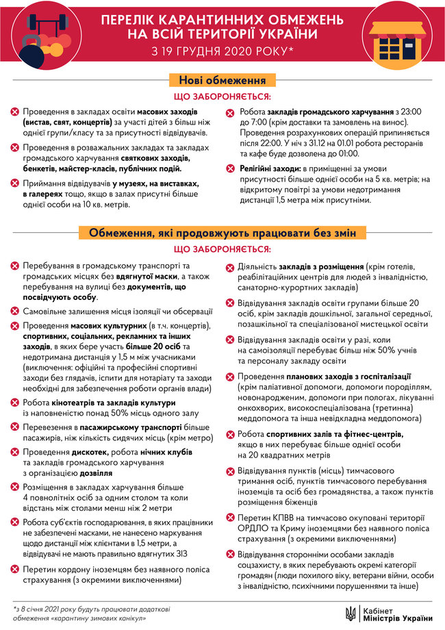 Кабмин утвердил новые карантинные ограничения с 19 декабря 01