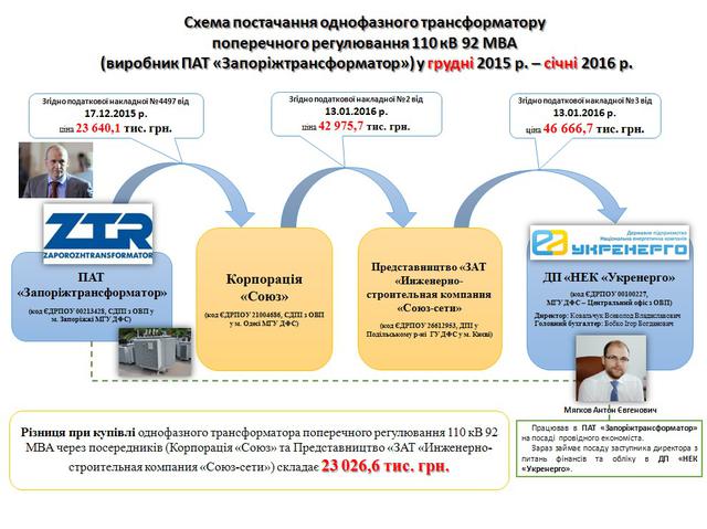 трансформатор