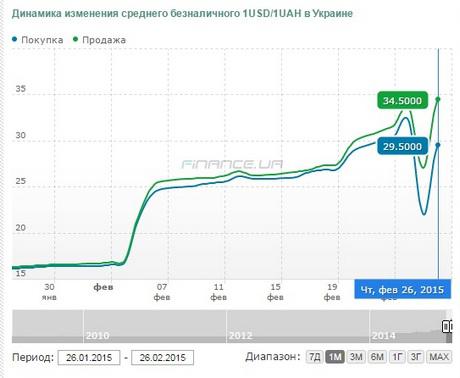 курс валют