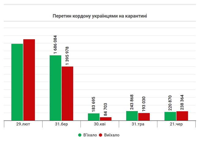 Що сталося з економікою протягом 100 днів карантину 07
