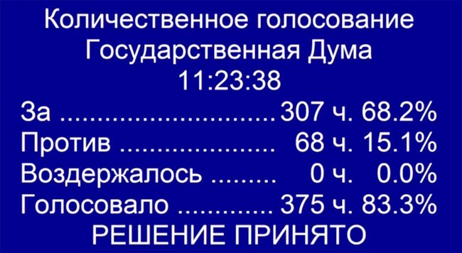 Держдума РФ ухвалила закон про ізоляцію Рунету 01