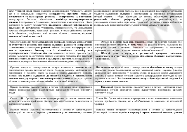 конституция документ проект