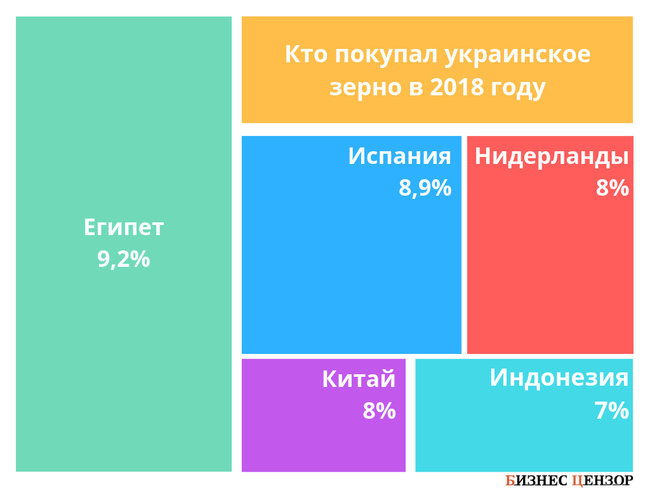 kto-pokupaet-ukrainskoe-zerno-eksportery-zerna-kukuruzy-pshenicy 03