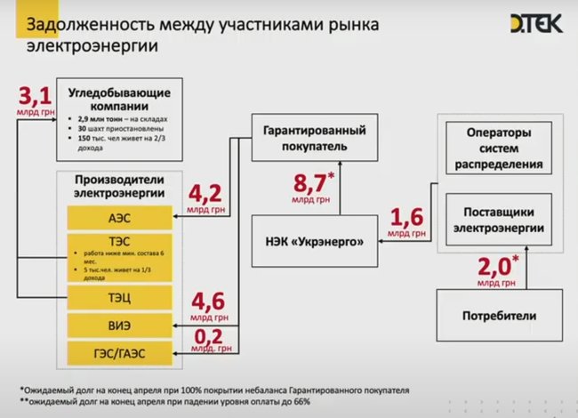 Почему в Украине произошел энергетический кризис 03