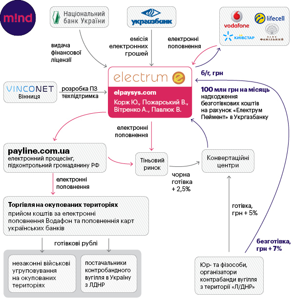 Суд арестовал счета Электрум пеймент систем в Укргазбанке 01 Суд арестовал счета Электрум пеймент систем в Укргазбанке 01