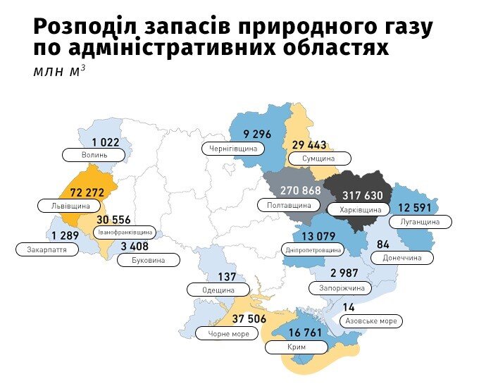 корисні копалини України