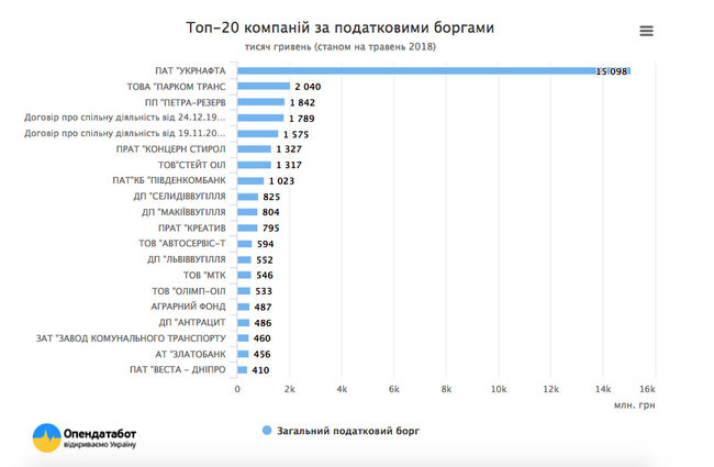 Хто не платить податки в Україні 06