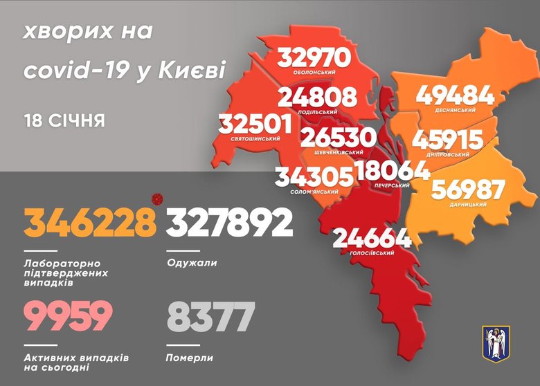 За сутки от COVID-19 в Киеве умерло 6 человек, выявлено 972 новых случая заболевания, - Кличко 01