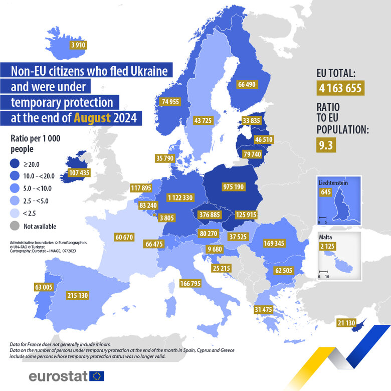 Кількість українських біженців у ЄС станом на кінець серпня