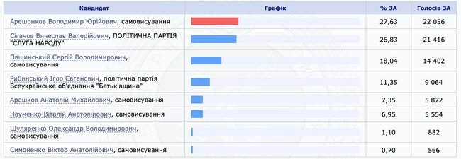 Цензор.НЕТ Изображение