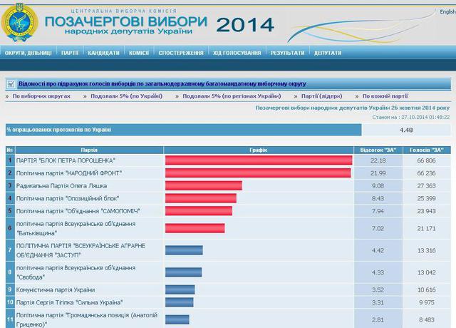 цик результаты