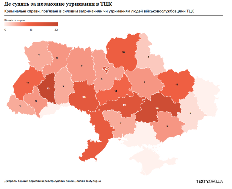 ТЦК та цивільні: на чий бік частіше стає суд?