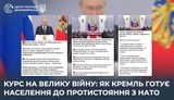 Кремль готовит население к противостоянию с НАТО