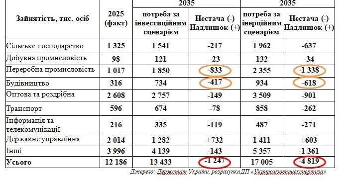 таблиця