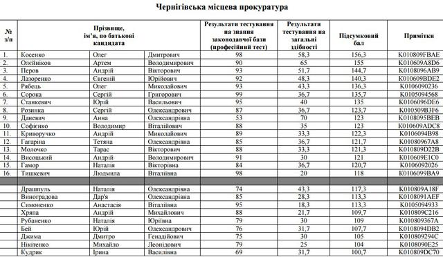 прокуратура прокурор