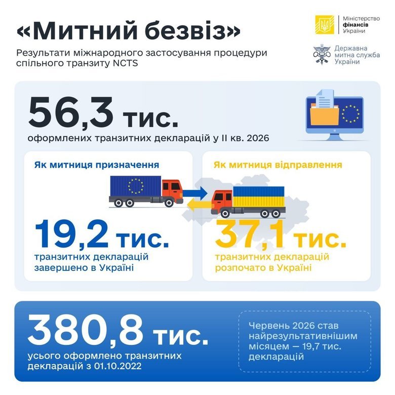 графік