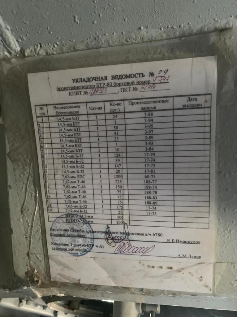 Штурмовики 128-й бригады уничтожили чеченцев из Росгвардии и захватили трофейное оружие и технику оккупантов 12