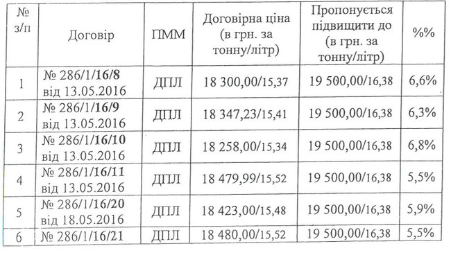 Цензор.НЕТ Изображение