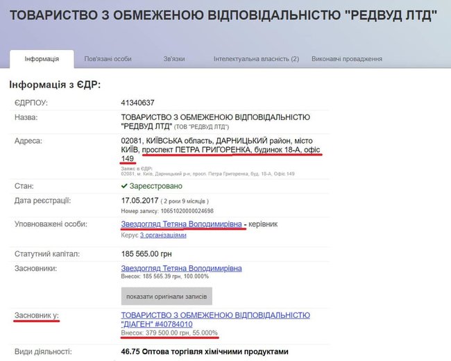 Українським лікарням пропонують закупити коронавірус-тести з реагентами російського виробництва, які не перевірялися на інфікованих, - нардепка від Голосу Устінова 04