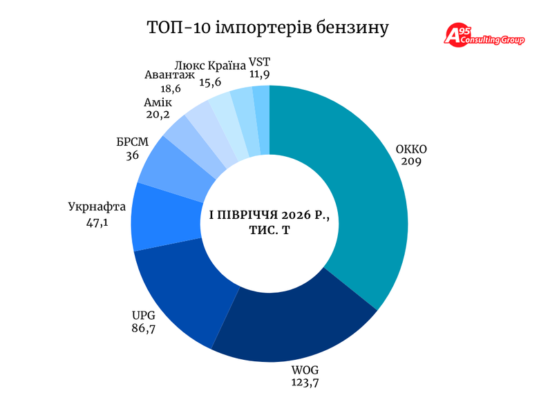 інфографіка