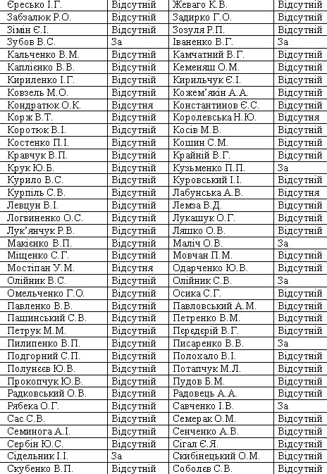Кого из действующих и бывших нардепов проверят за поддержку харьковских соглашений 04