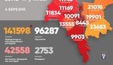 У Києві за добу через COVID-19 померли 18 осіб, видужали - 138, виявили 682 нові випадки, - Кличко. КАРТА