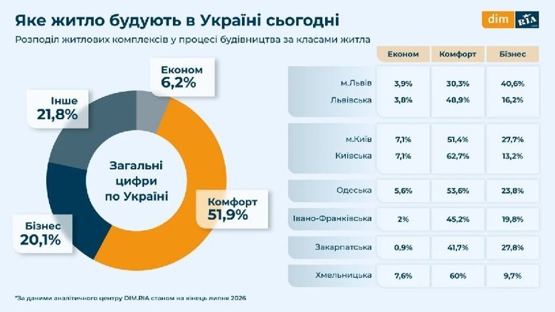 графік