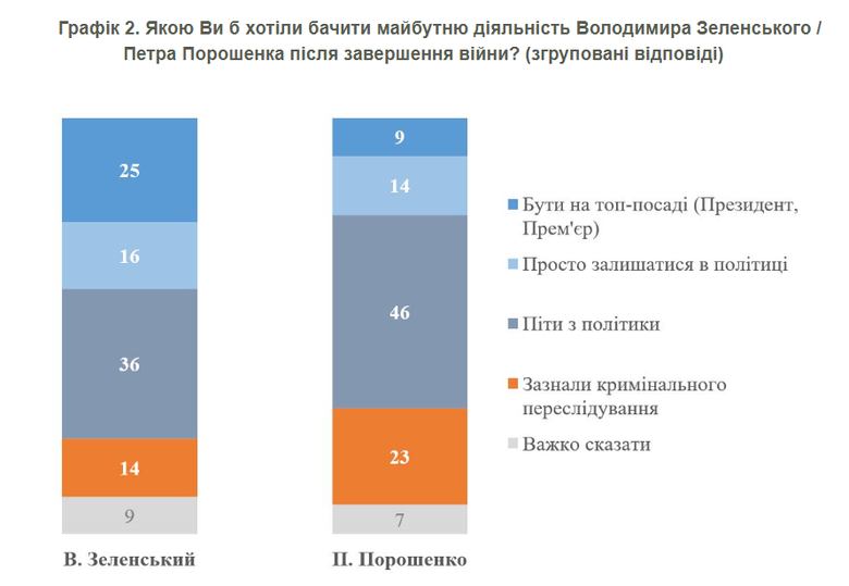 рейтинг зеленського