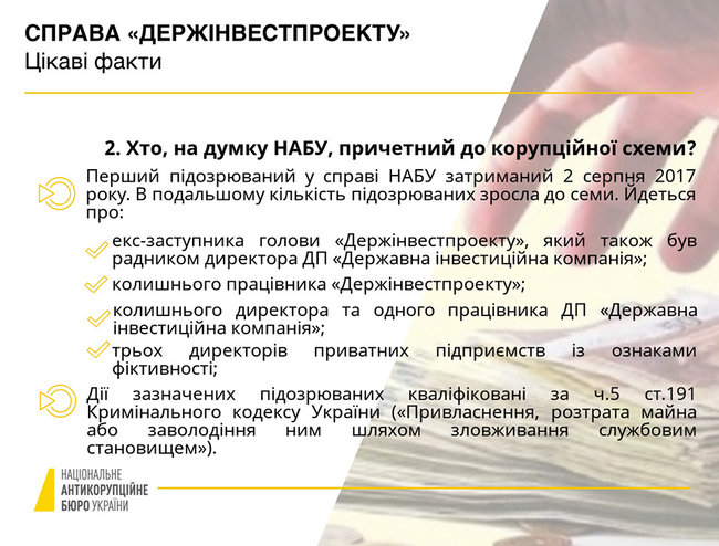 Суд заарештував двоюрідного брата екс-глави Держінвестпроекту Каськіва, призначивши заставу 2,6 млн грн, - НАБУ 03
